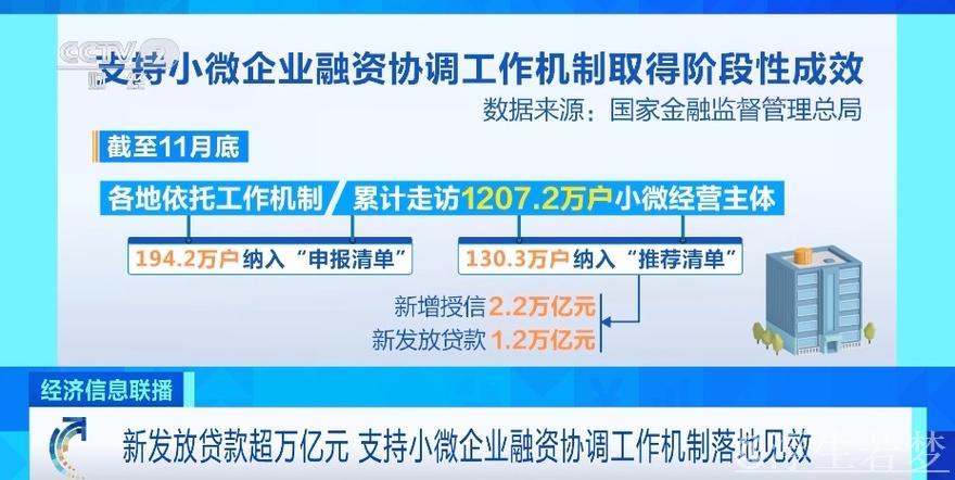加强协调机制支持小微企业融资,推动资源向外贸与民营领域倾斜对接 加强协调机制支持小微企业融资,推动资源向外贸与民营领域倾斜对接